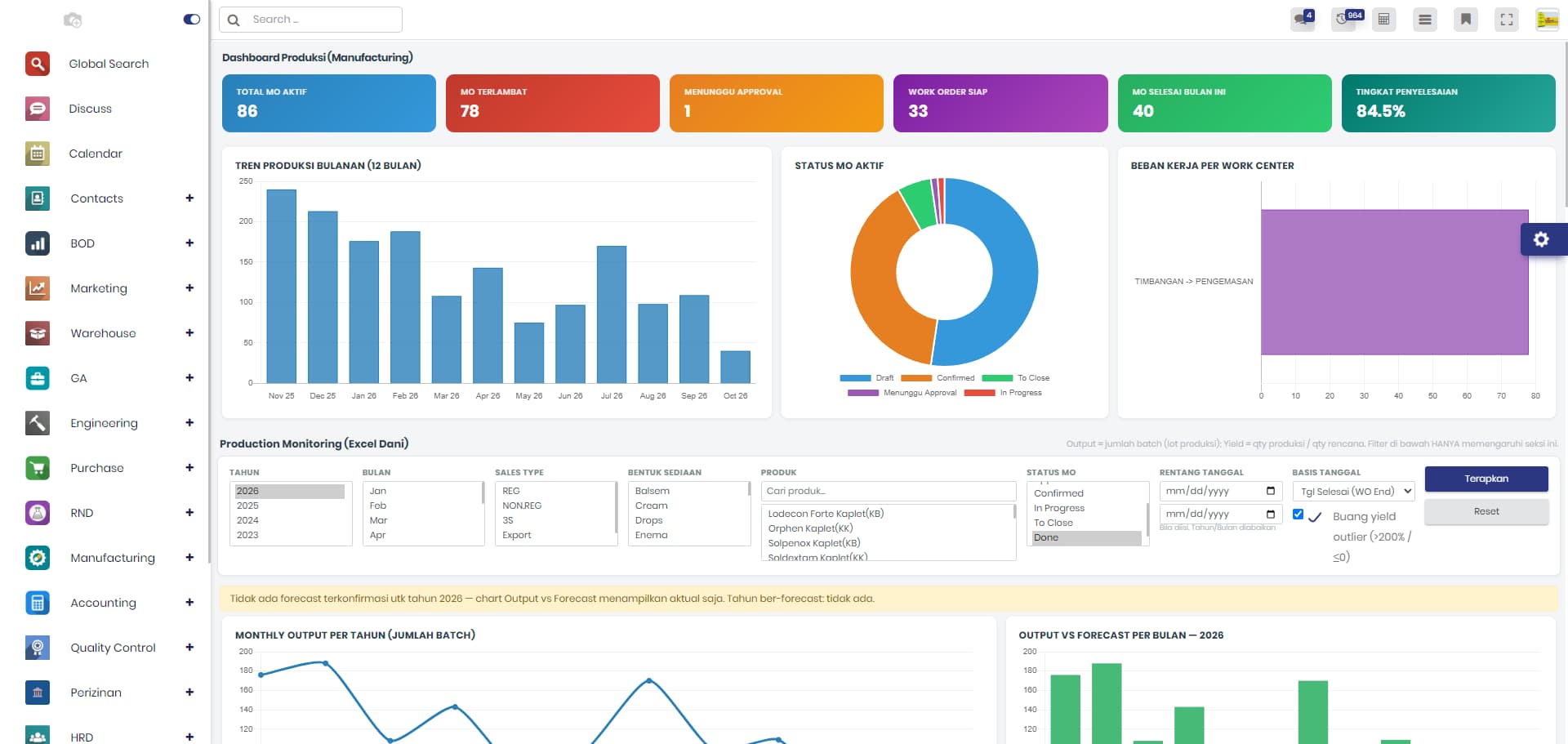 Preview of Odoo Manufacturing: Manufacturing dashboard