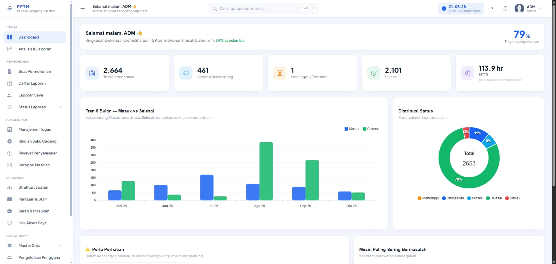 Preview of PPTM: PPTM Dashboard