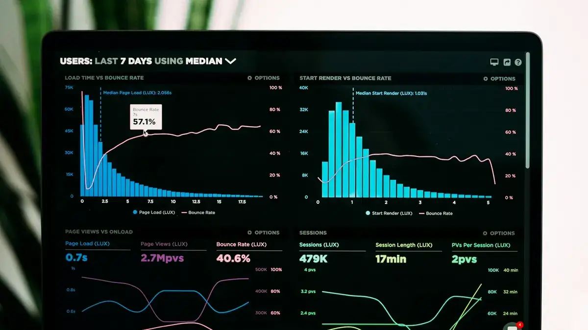 Dashboard performa dan kecepatan loading website